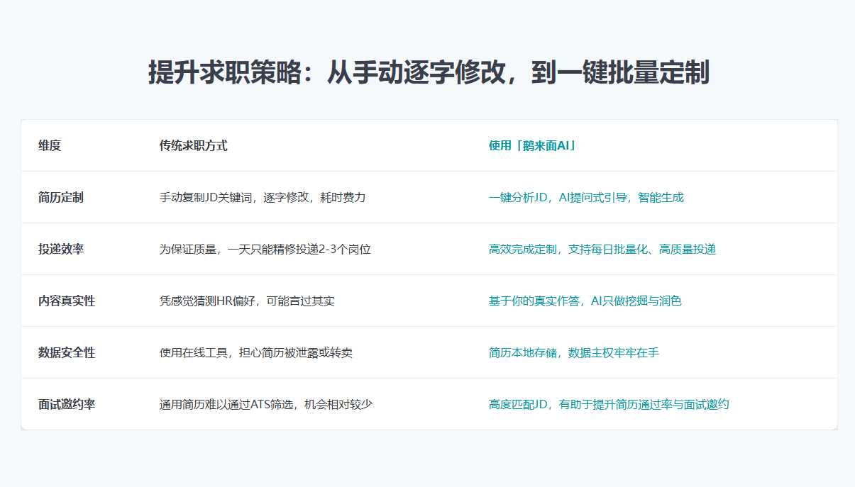 /post477/JD%E6%89%B9%E9%87%8F%E5%AE%9A%E5%88%B6%E7%AE%80%E5%8E%86.png